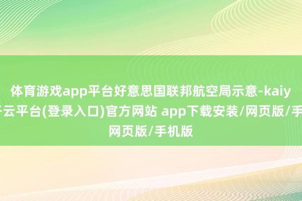 体育游戏app平台好意思国联邦航空局示意-kaiyun开云平台(登录入口)官方网站 app下载安装/网页版/手机版